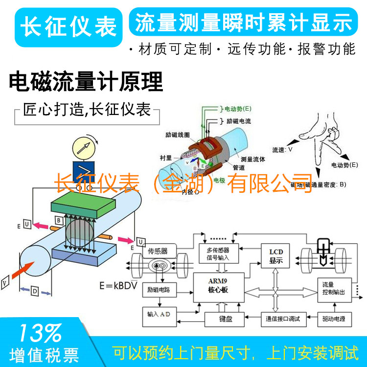 電磁流量計(jì)的常見故障分析